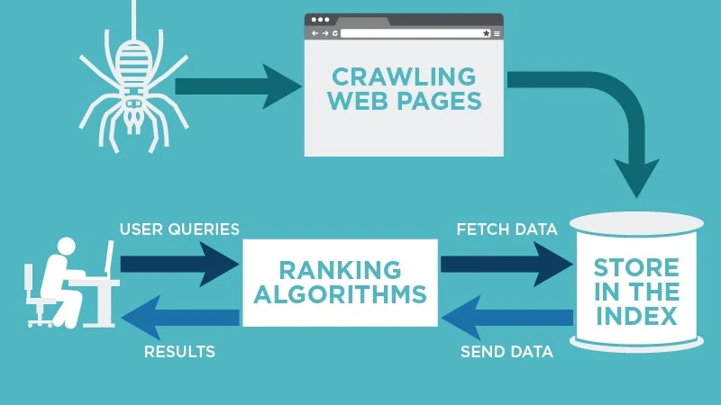 contoh gambar proses crawler